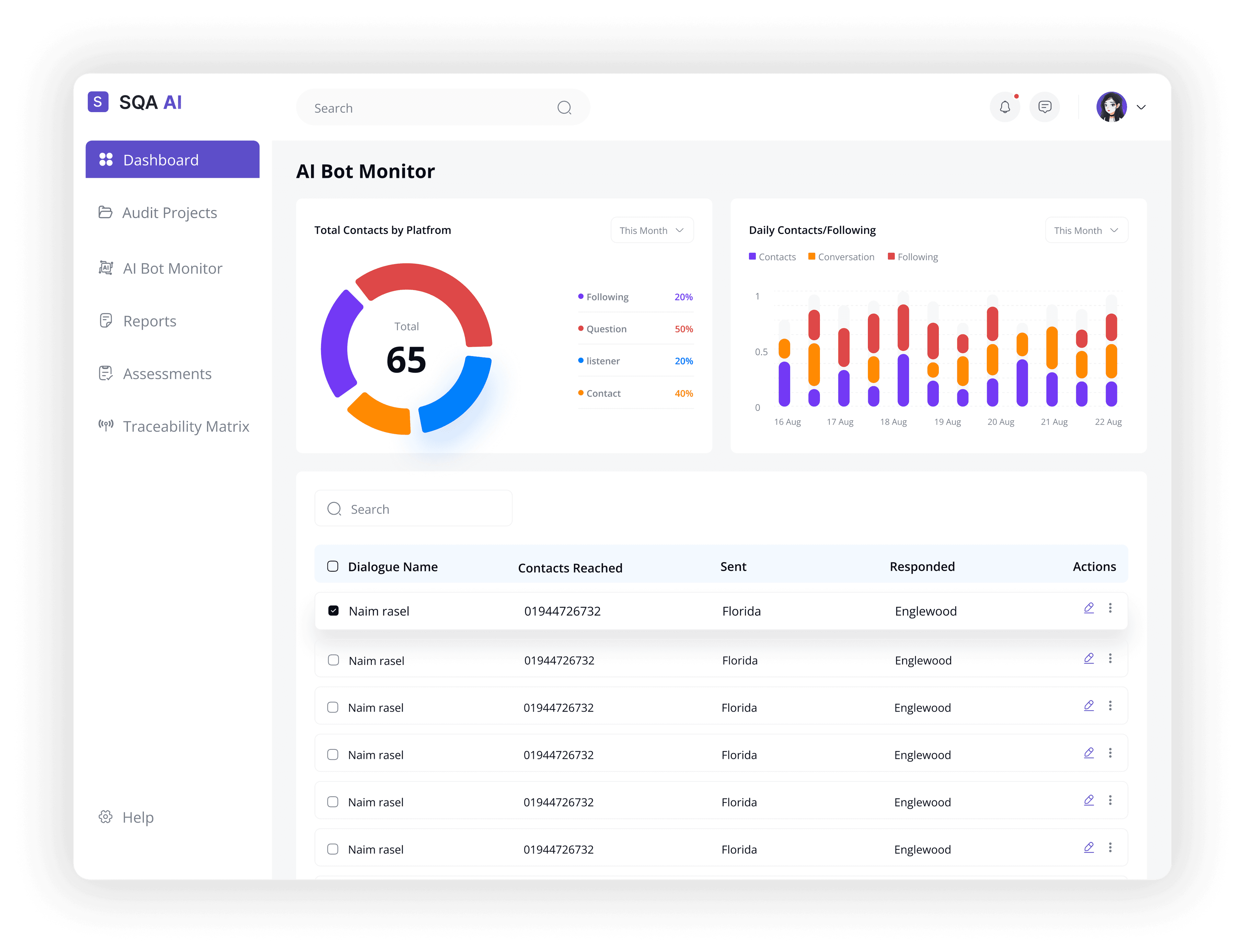 SQA AI Dashboard