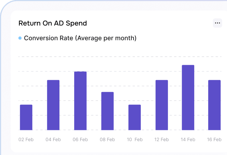 Conversion Rate Bar Chart